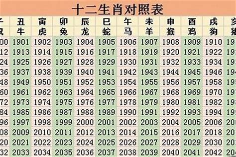 1985 年五行属什么|1985 年出生属什么生肖